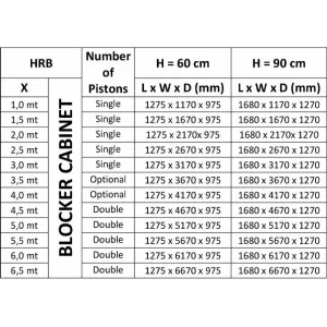Блокиратор дорожный HRB 900 серии HRB Anti-terror Heavy Duty K12 CAME HRB-15R90 (КАМЕ) Блокиратор дорожный HRB 900 серии HRB Anti-terror Heavy Duty K12 CAME HRB-15R90 (КАМЕ)
